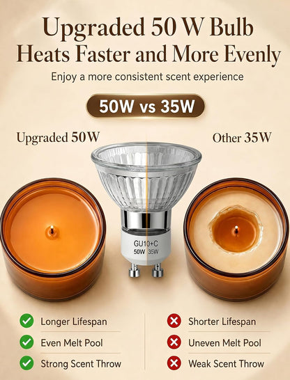Girece Candle Warmer Lamp with Timer and Dimmer Birthday Gifts for Women