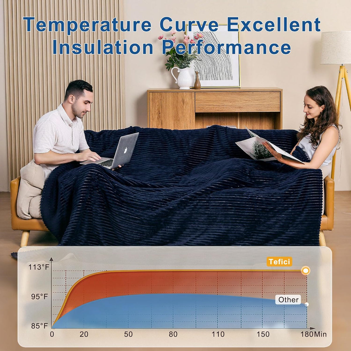 Tefici Heated Blanket Throw,Ultra Soft 2-Layer Flannel Electric Blanket