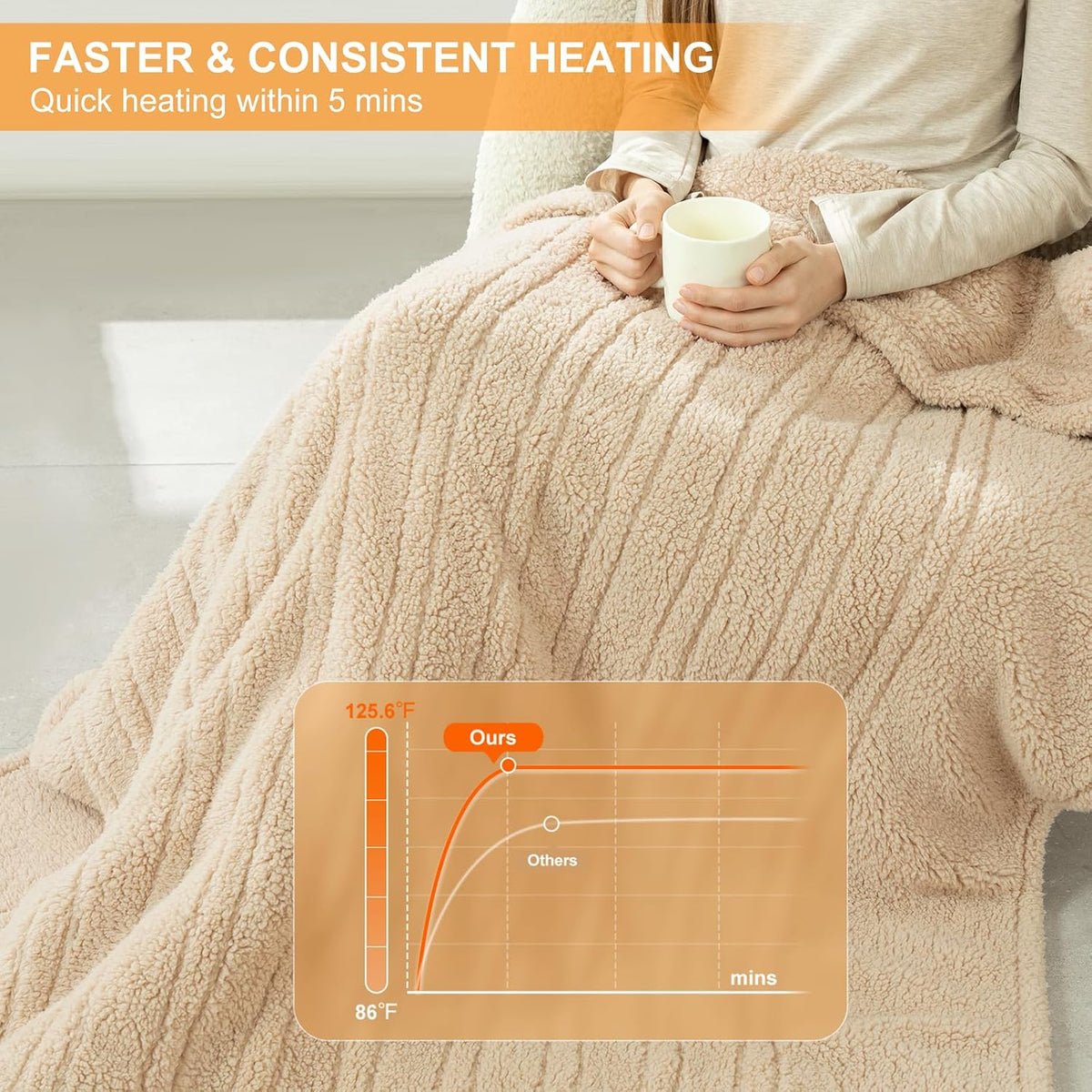 Heated Throw Blanket 50"X60", Soft Sherpa, 4 hrs Auto Shut Off