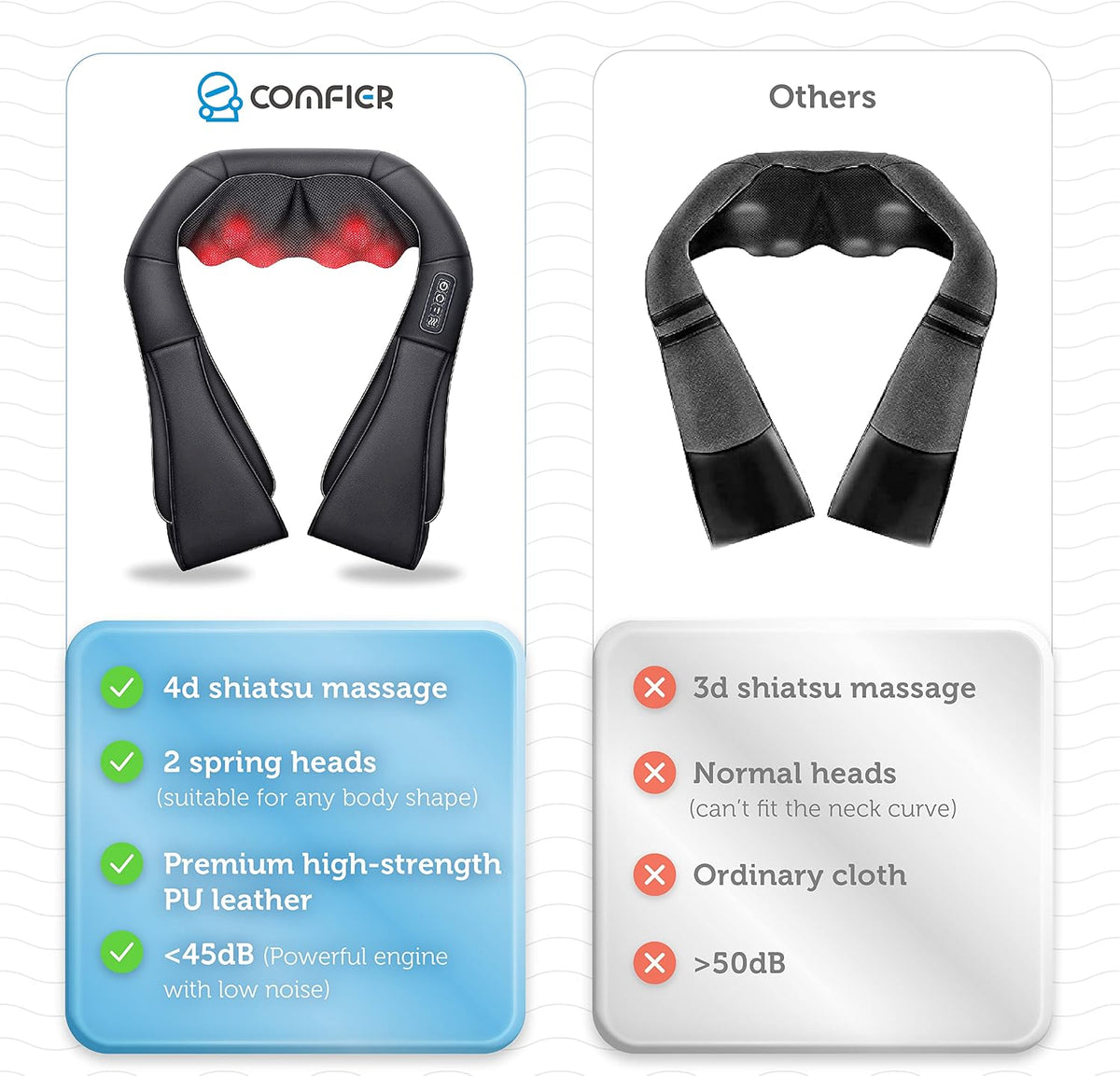 COMFIER Shiatsu Neck and Shoulder Massager with Heat,White Elephant Gifts for Adults,4D Deep Kneading Massage Pillow with Heat, Back Massager, Pillow Massage,Jet Black