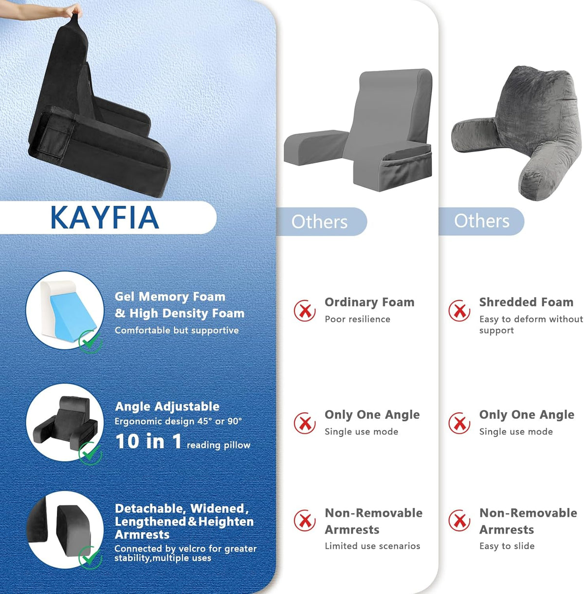 Kayfia Reading Pillow, Gel Memory Foam Back Rest Pillow, 19", Gray