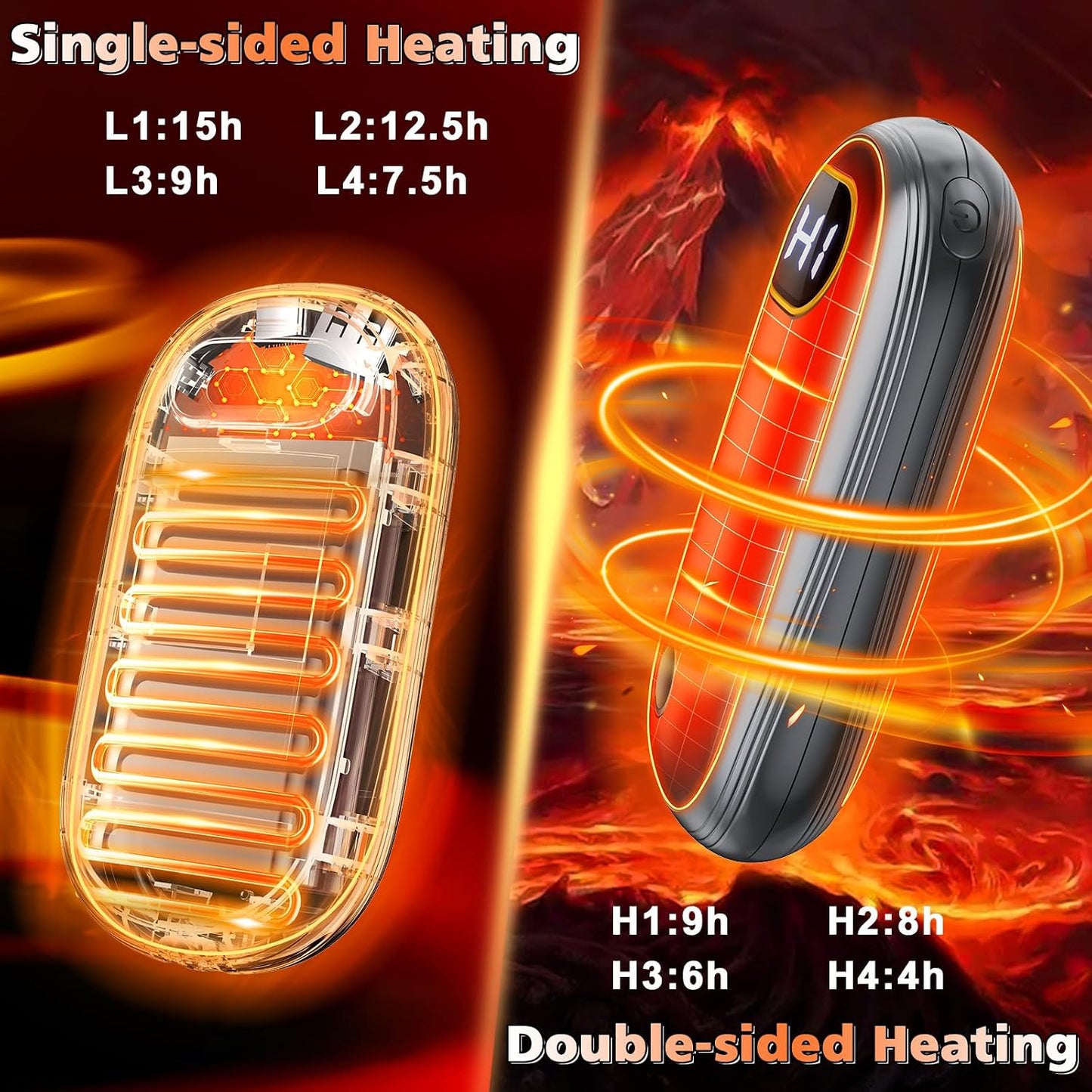 Hand Warmers Rechargeable - Electric Hand Warmers 2 Pack with Dual-Sided Heating for 15Hrs Warmth, LED Display & Flashlight, Hunting Essentials, Gifts for Christmas Man Women Raynauds Golf