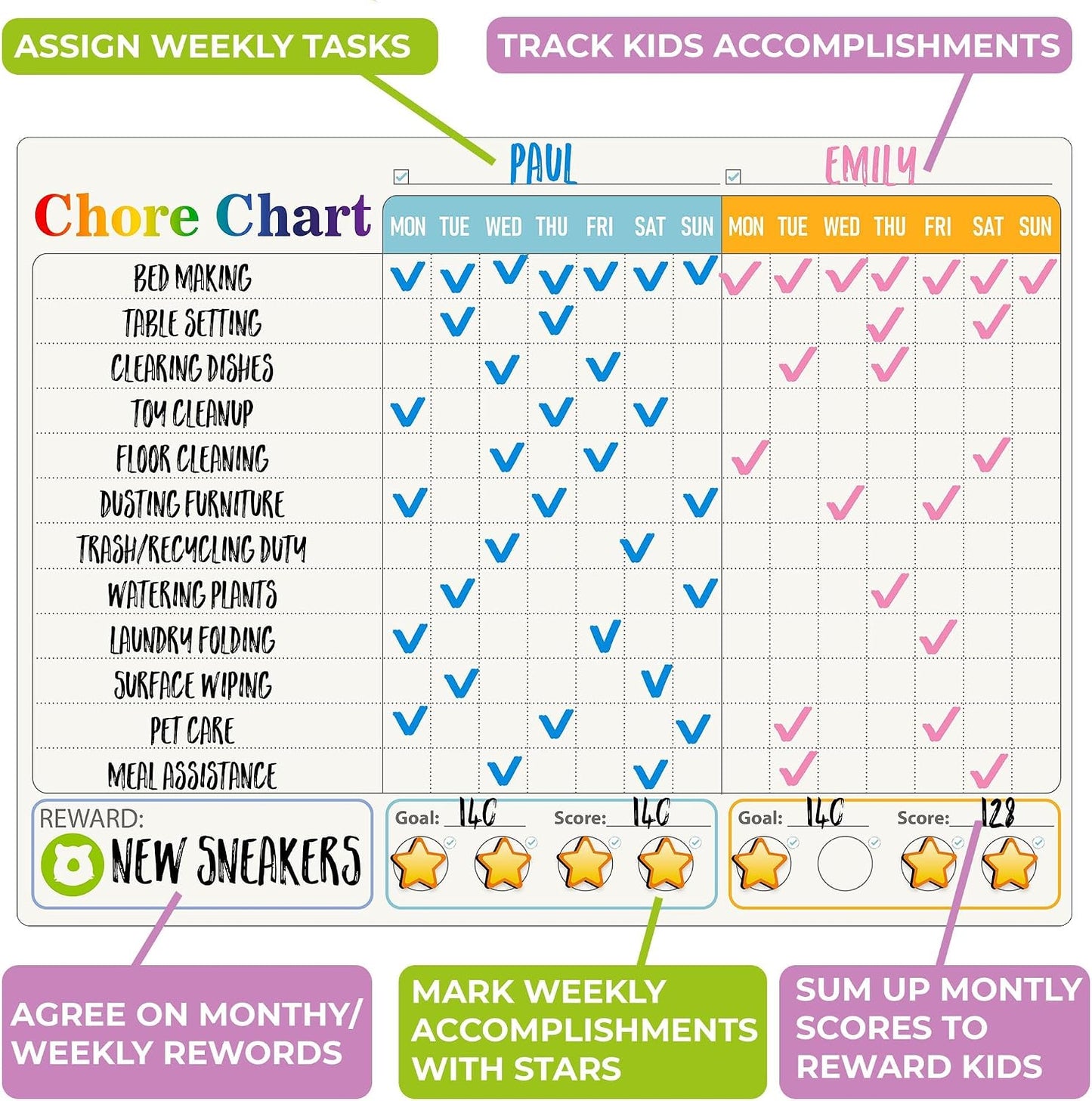 Magnetic Chore Chart for Kids - Reward Behavior Chart for Kids at Home | Dry Erase Morning Routine Schedule Board - Responsibility Star Chart for Toddlers 3-5 - 48 Magnets and 49 Stars