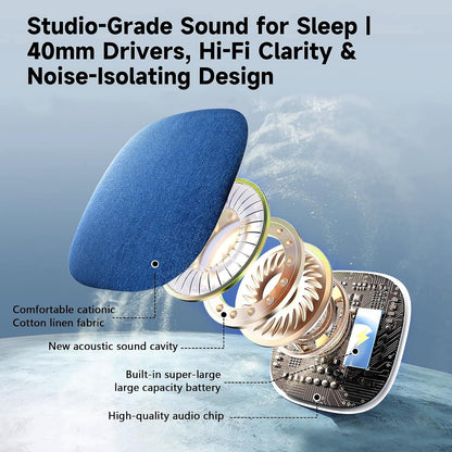 Under Pillow Sleep Speaker, Flat Bluetooth Pillow Speaker for Sleeping | Material: Plastic & woven fabric. Use: Bone conduction audio for bedtime relaxation, side sleepers, and masking noise.