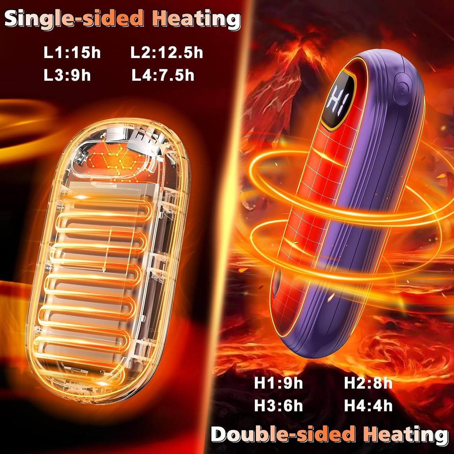 Hand Warmers Rechargeable - Electric Hand Warmers 2 Pack with Dual-Sided Heating for 15Hrs Warmth, LED Display & Flashlight, Hunting Essentials, Gifts for Christmas Man Women Raynauds Golf