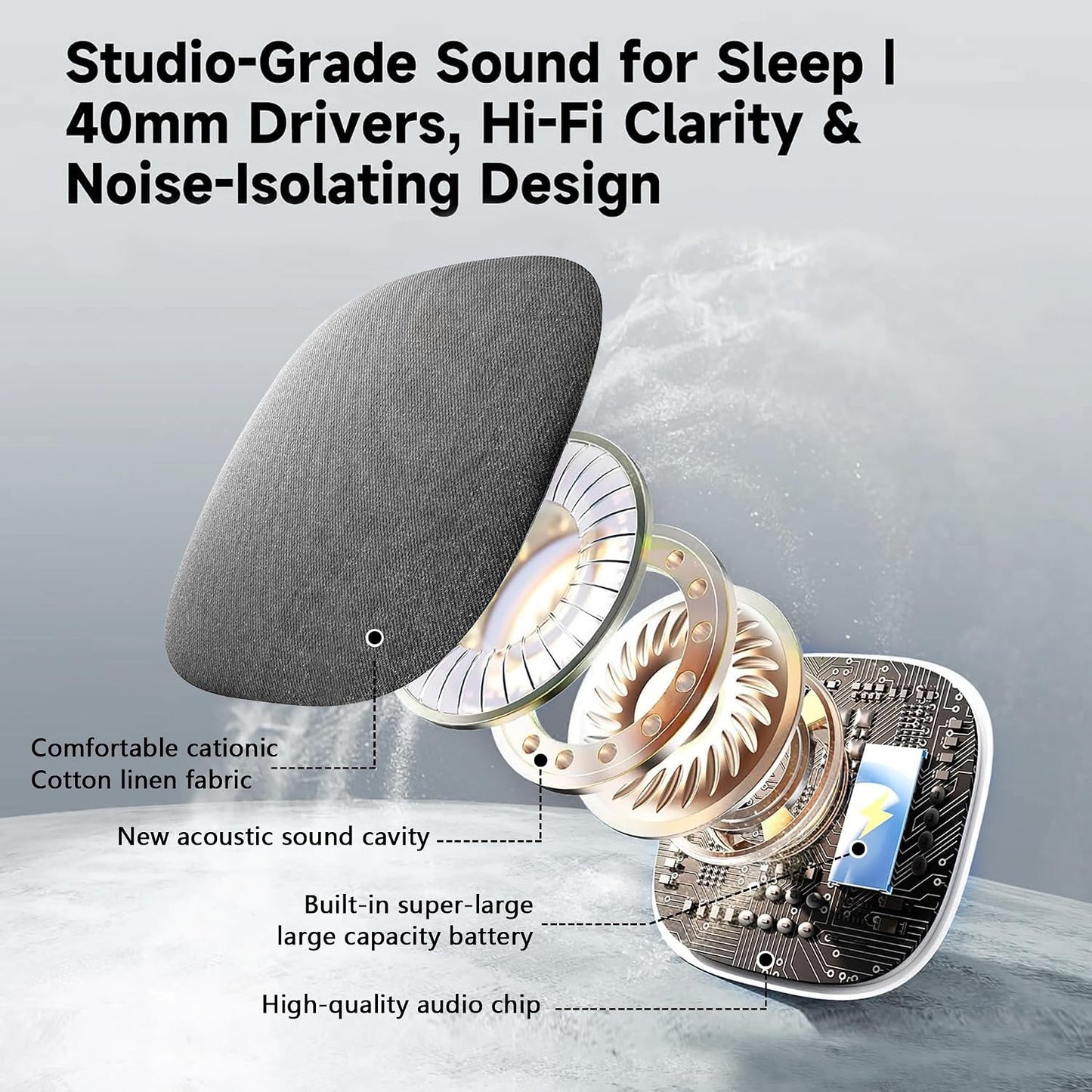 Under Pillow Sleep Speaker, Flat Bluetooth Pillow Speaker for Sleeping | Material: Plastic & woven fabric. Use: Bone conduction audio for bedtime relaxation, side sleepers, and masking noise.