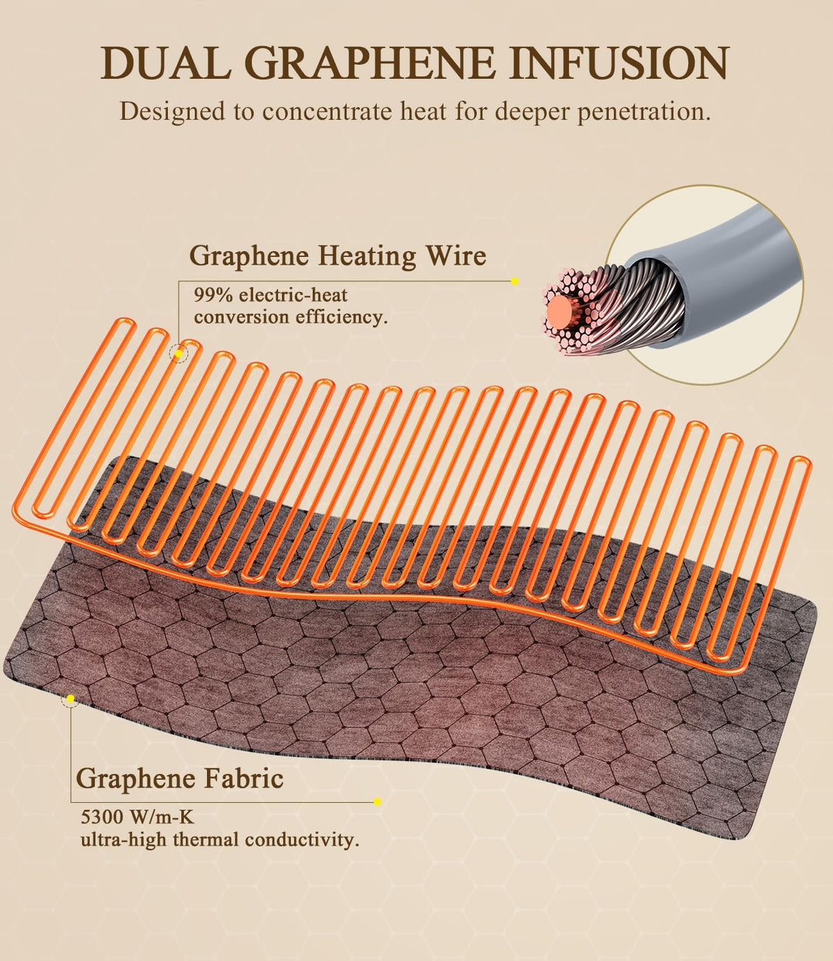 Extra-Hot Heating Pad for Back: Deep Relief Chronic Lower Back Pain