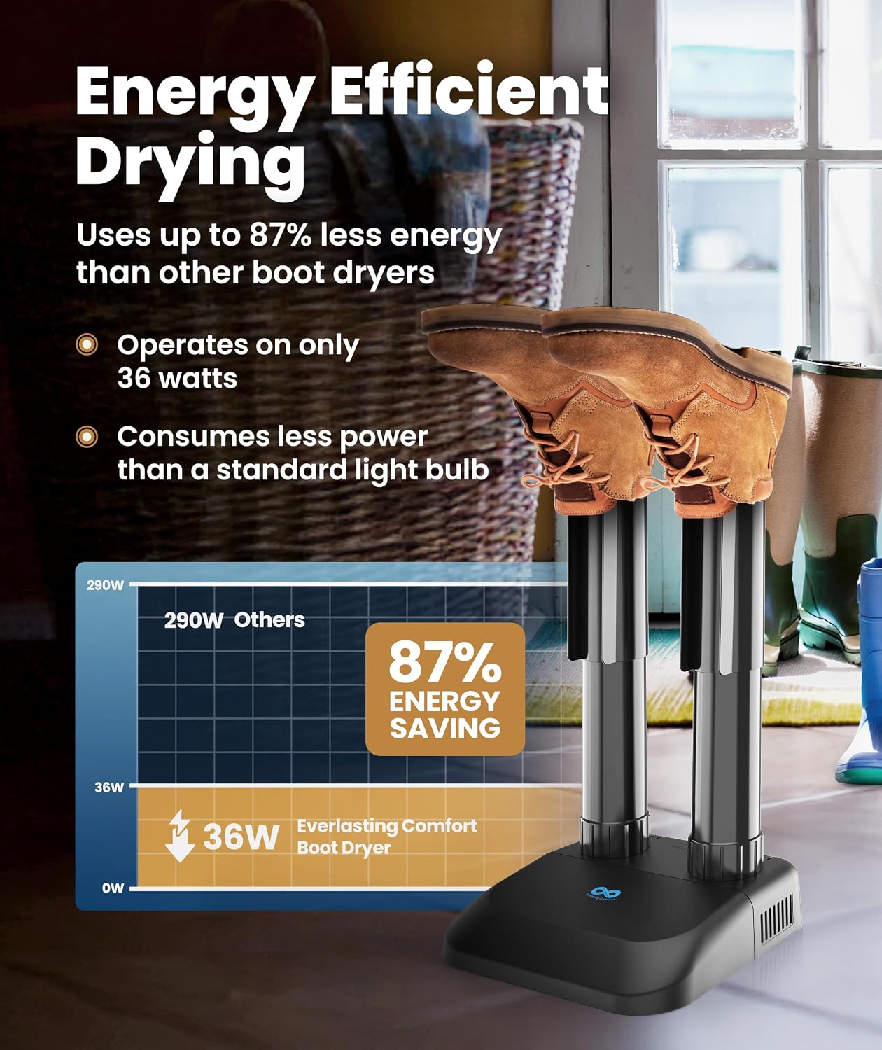 Everlasting Comfort Boot Dryer for Work Boots, Quiet Shoe Dryer, Standard | Portable Shoe Dryer, Compact Design, For Boots, Sneakers, Gloves & Winter Gear, Shoe Warmer, Glove Dryer, Everyday Use