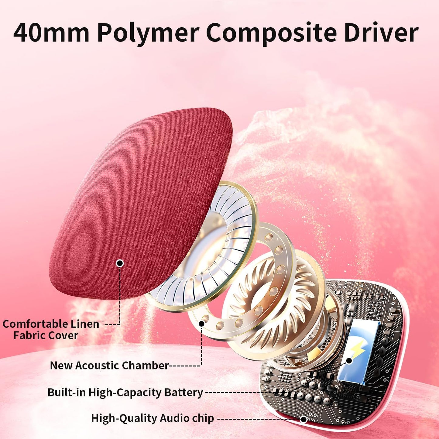 Under Pillow Speaker for Sleeping, Pillow Speaker for Sleeping with White Noise &Timer, Wireless Sleep Aid with Stereo Bass Private Sleep Headphones for Side Sleepers-Light Purple