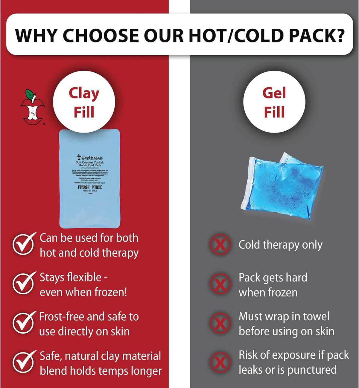 Reusable Hot & Cold Therapy Pack for Knee Back & Shoulder Pain-Trisectional