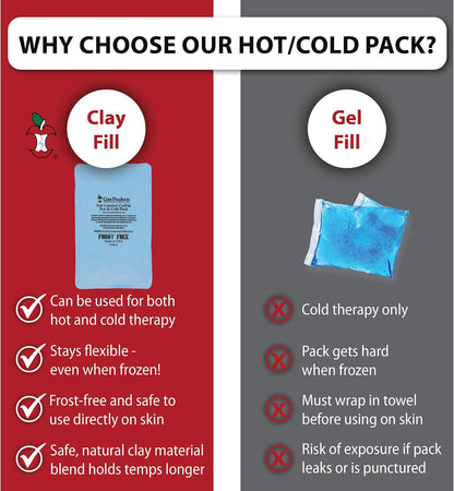 Reusable Hot & Cold Therapy Pack for Knee Back & Shoulder Pain-Trisectional