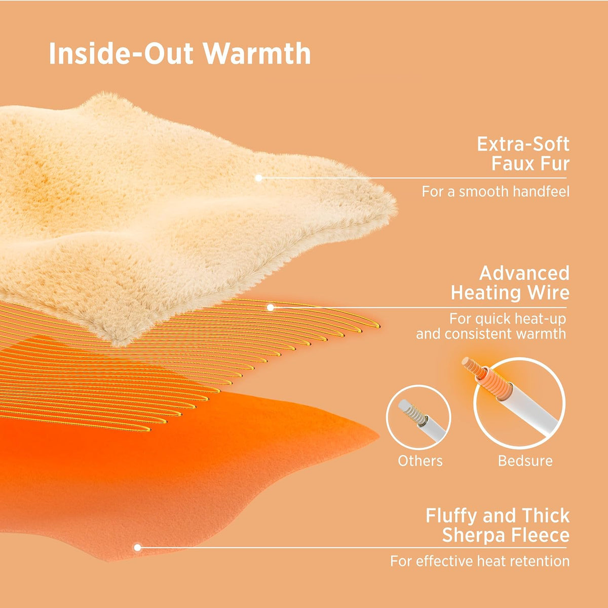 Bedsure Heated Blanket Throw, Soft Electric Blanket with Preheat, Cream