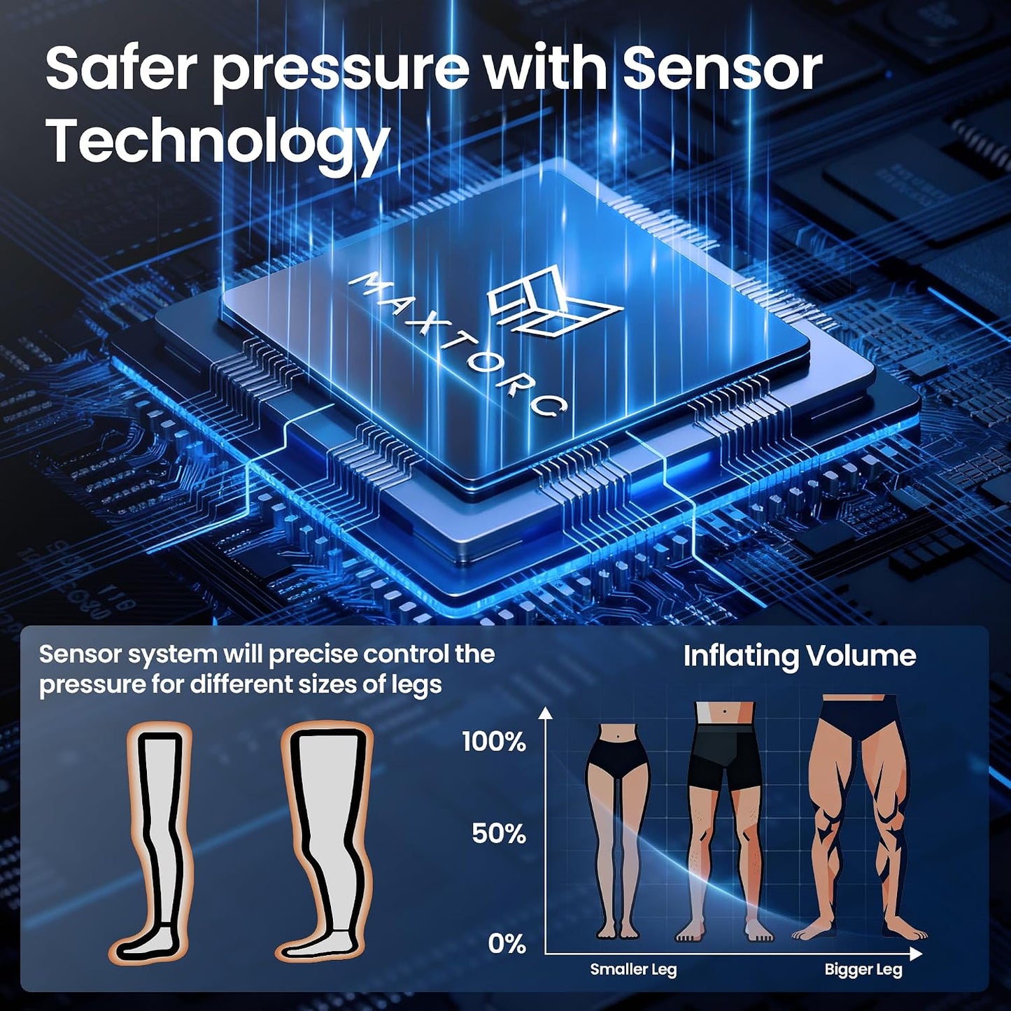 FSA-HSA Eligible Compression Recovery Boots, Air Boots Pressotherapy Boots 50-250 mmHg, Full Leg Compression Massager for Improved Circulation, Lipedema, Lymphatic Leg Massager, Pain Relief
