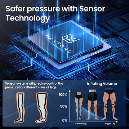 FSA-HSA Eligible Compression Recovery Boots, Air Boots Pressotherapy Boots 50-250 mmHg, Full Leg Compression Massager for Improved Circulation, Lipedema, Lymphatic Leg Massager, Pain Relief