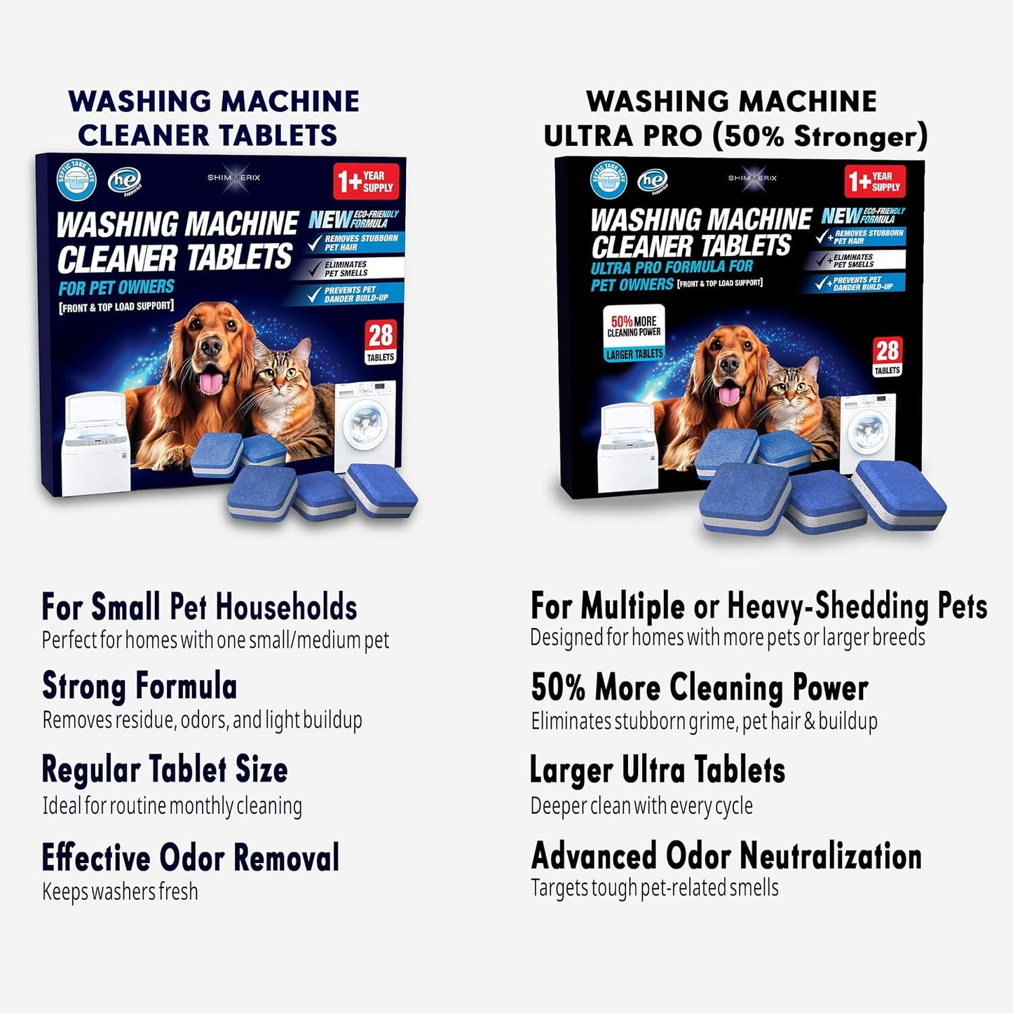 Washing Machine Cleaner Pro Tablets for Pet Owners, 28 Pack, Front/Top Load | Remove Stubborn Pet Hair, Washer Deep Cleaning, Septic Tank Safe, HE Support, Eliminates Pet Smells, Prevents Dander Build-up