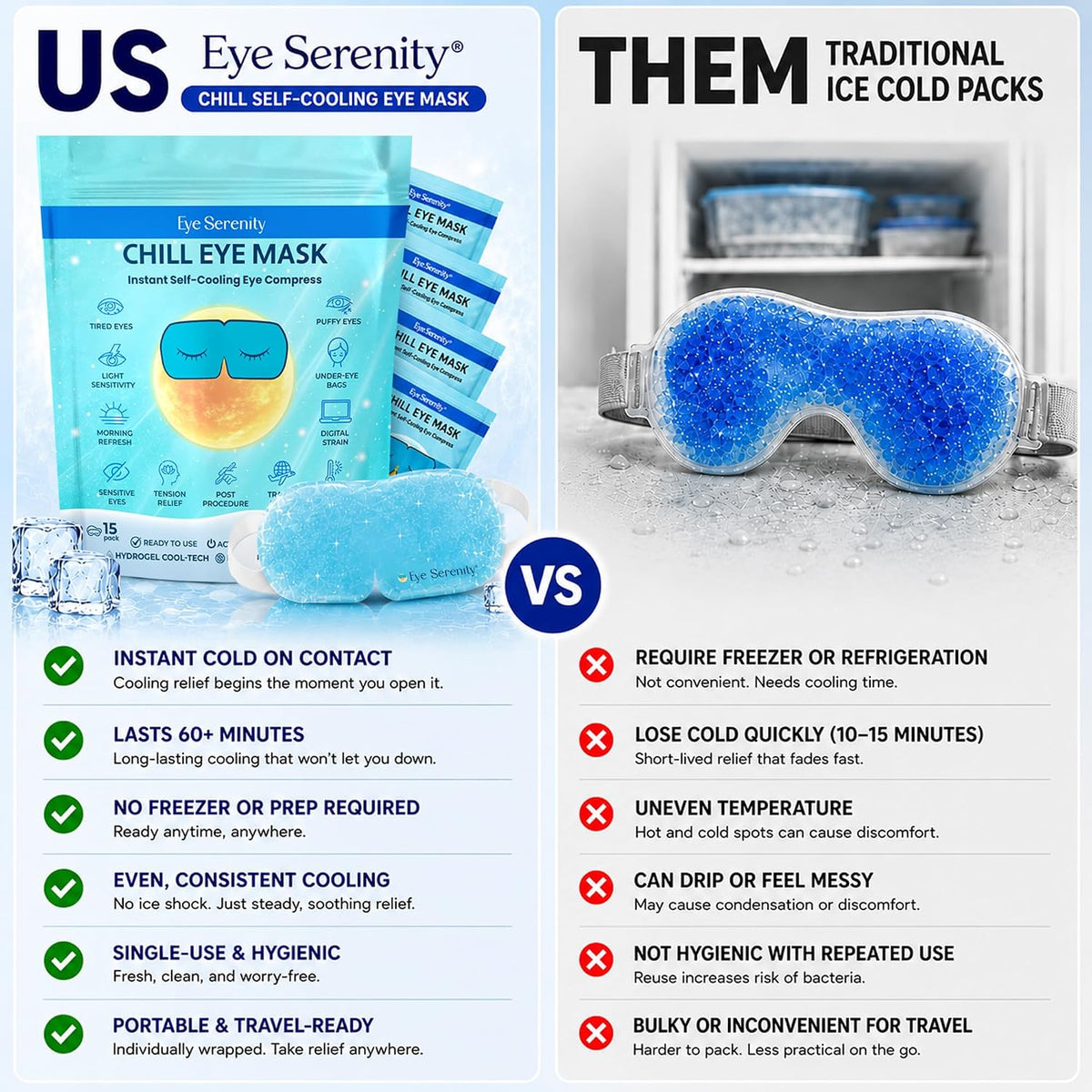 Eye Serenity Steam Eye Mask, Heated Eye Mask Fast Relief for Stye Unscented