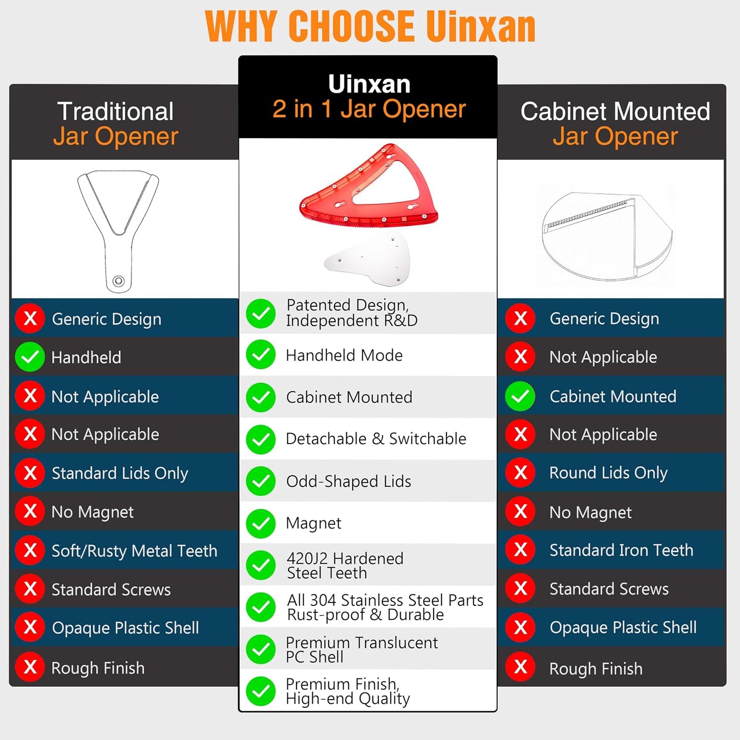Uinxan Patented 2-in-1 Jar Opener - Magnetic Fridge Storage | Handheld & Cabinet Mount Bracket, Opens All Lids 0.6"-4.9" & Odd Shapes Caps, 304 Stainless Steel (Blue)
