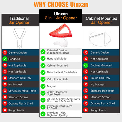 Uinxan Patented 2-in-1 Jar Opener - Magnetic Fridge Storage | Handheld & Cabinet Mount Bracket, Opens All Lids 0.6"-4.9" & Odd Shapes Caps, 304 Stainless Steel (Blue)
