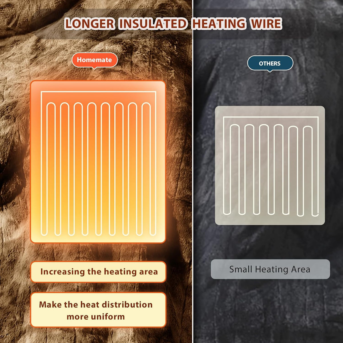 Homemate Heated Blanket Electric Heating Throw 50x60 Plush Faux Fur Sherpa