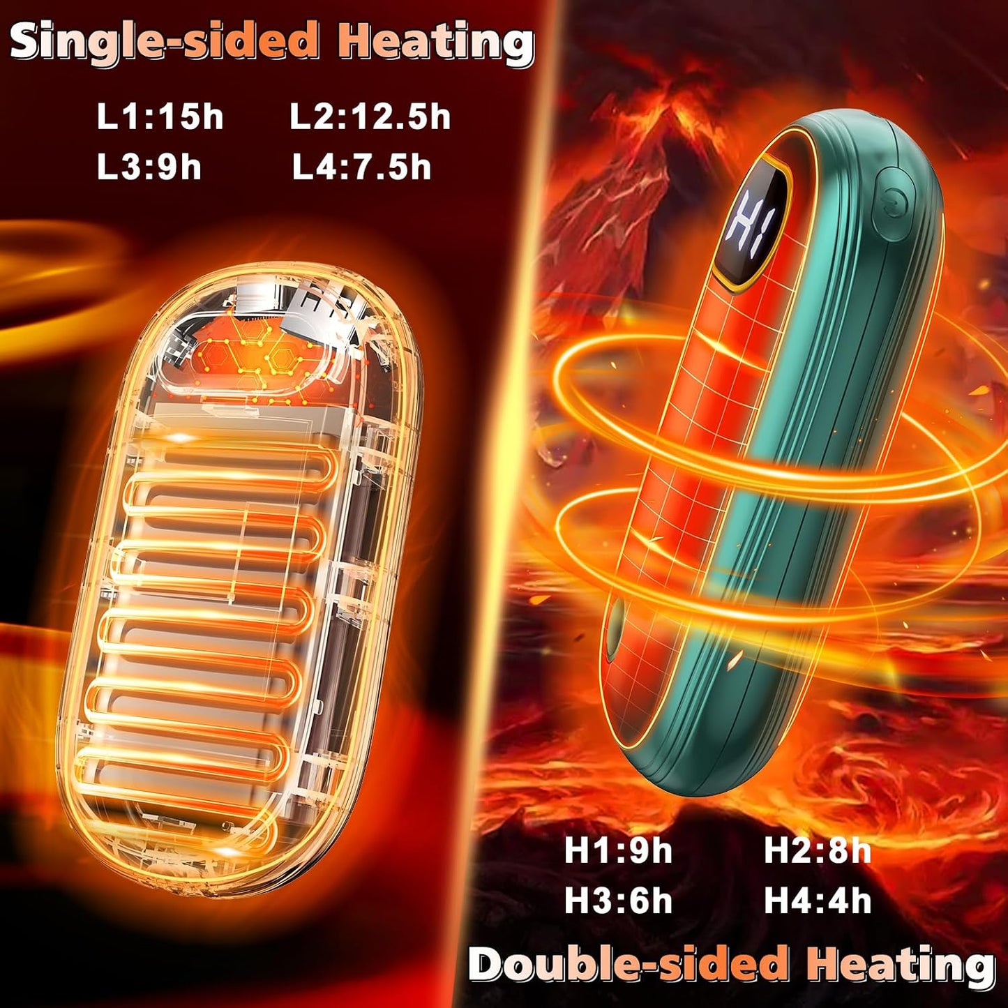 Hand Warmers Rechargeable - Electric Hand Warmers 2 Pack with Dual-Sided Heating for 15Hrs Warmth, LED Display & Flashlight, Hunting Essentials, Gifts for Christmas Man Women Raynauds Golf
