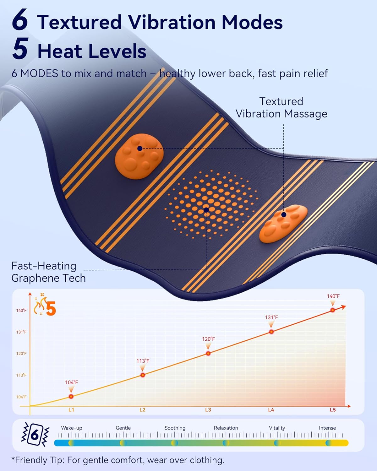 68" Cordless Heating Pad for Back Pain Relief, Lower Back Massager | 5 Heat & 6 Vibration, 4D Butterfly Back Support, Portable Heating Pad Eases Soreness & Stiffness, Gift for Women Men