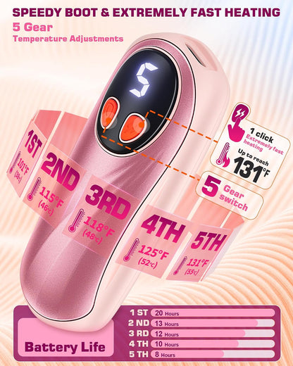 Hand Warmers Rechargeable 2 Pack, 6000mAh Electric Hand Warmers, Silver