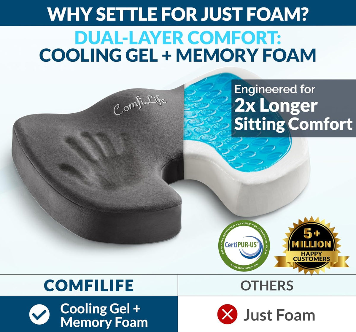 ComfiLife Doctor Recommended Seat Cushion - Premium Gel & Memory Foam Office Chair, Car Seat, Lifting Cushion - Chair Cushions for Back & Sciatica Relief - Seat Cushions for Office & Desk (Black)
