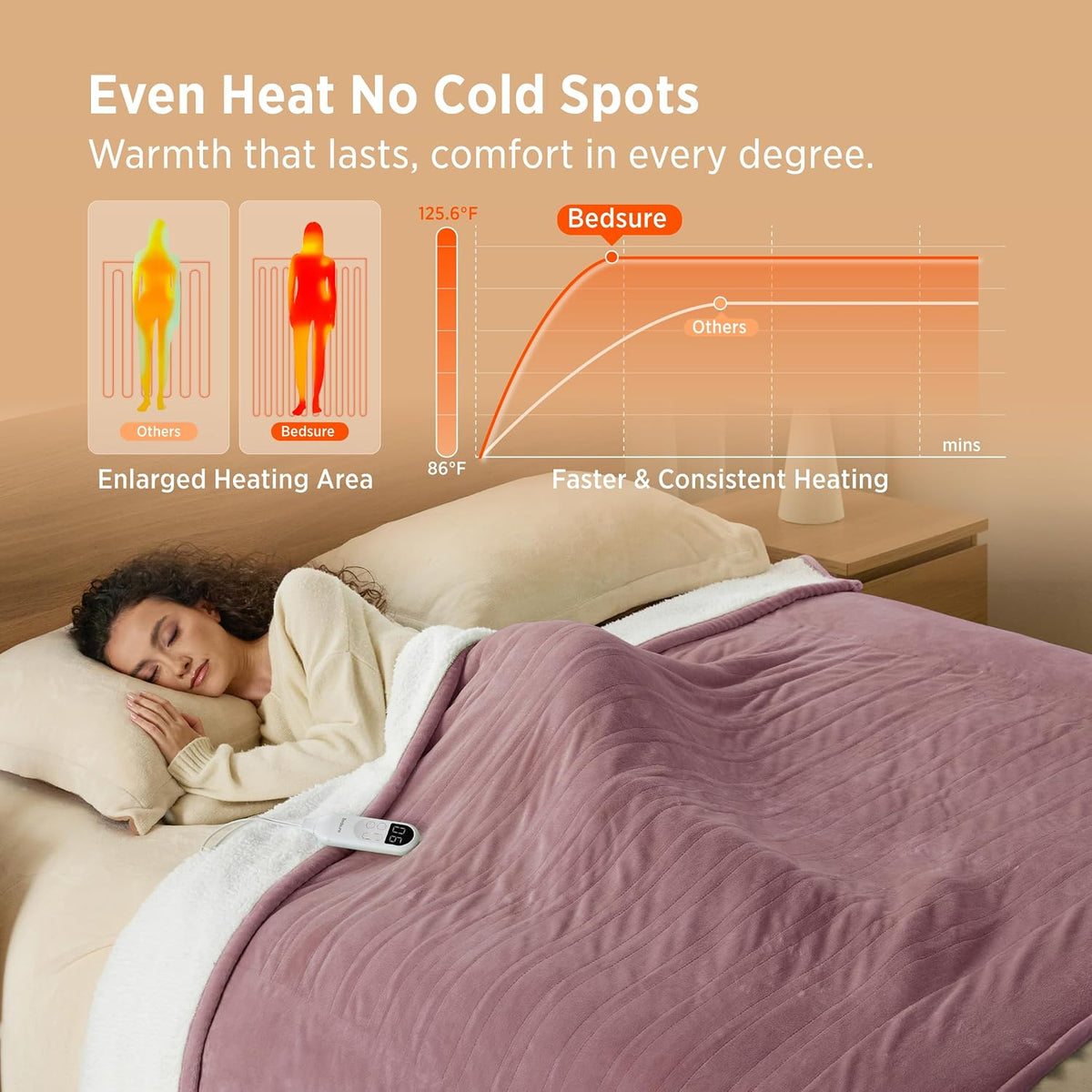 Bedsure Heated Blanket Throw, Soft Electric Blanket with Preheat, Cream