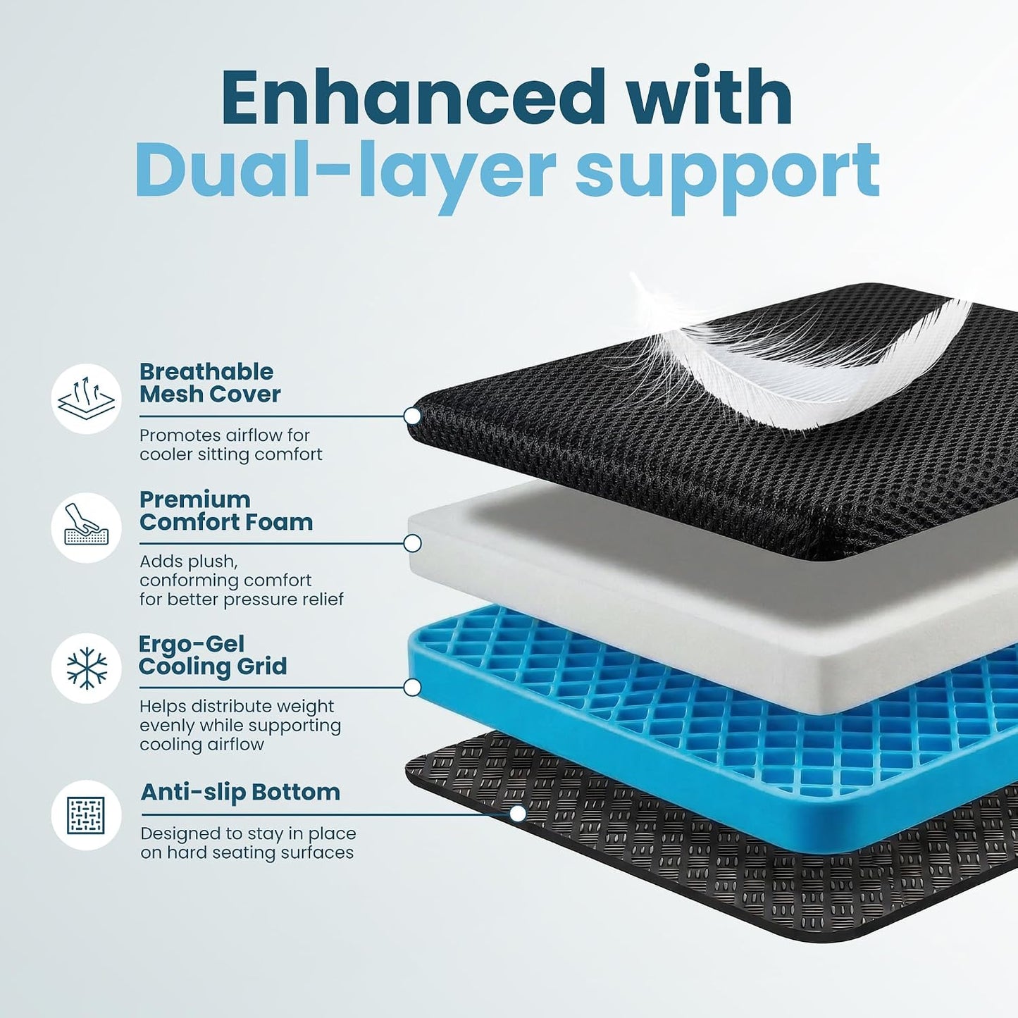 ComfiLife Ergo-Gel Airplane Seat Cushion – Travel Seat Cushion – Compact, Foldable, Portable Comfort