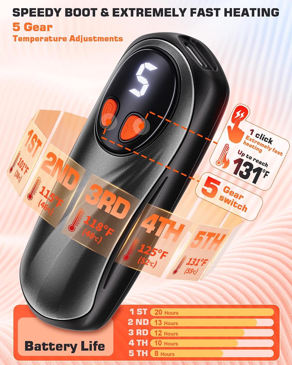 Hand Warmers Rechargeable 2 Pack, 6000mAh Electric Hand Warmers, Silver