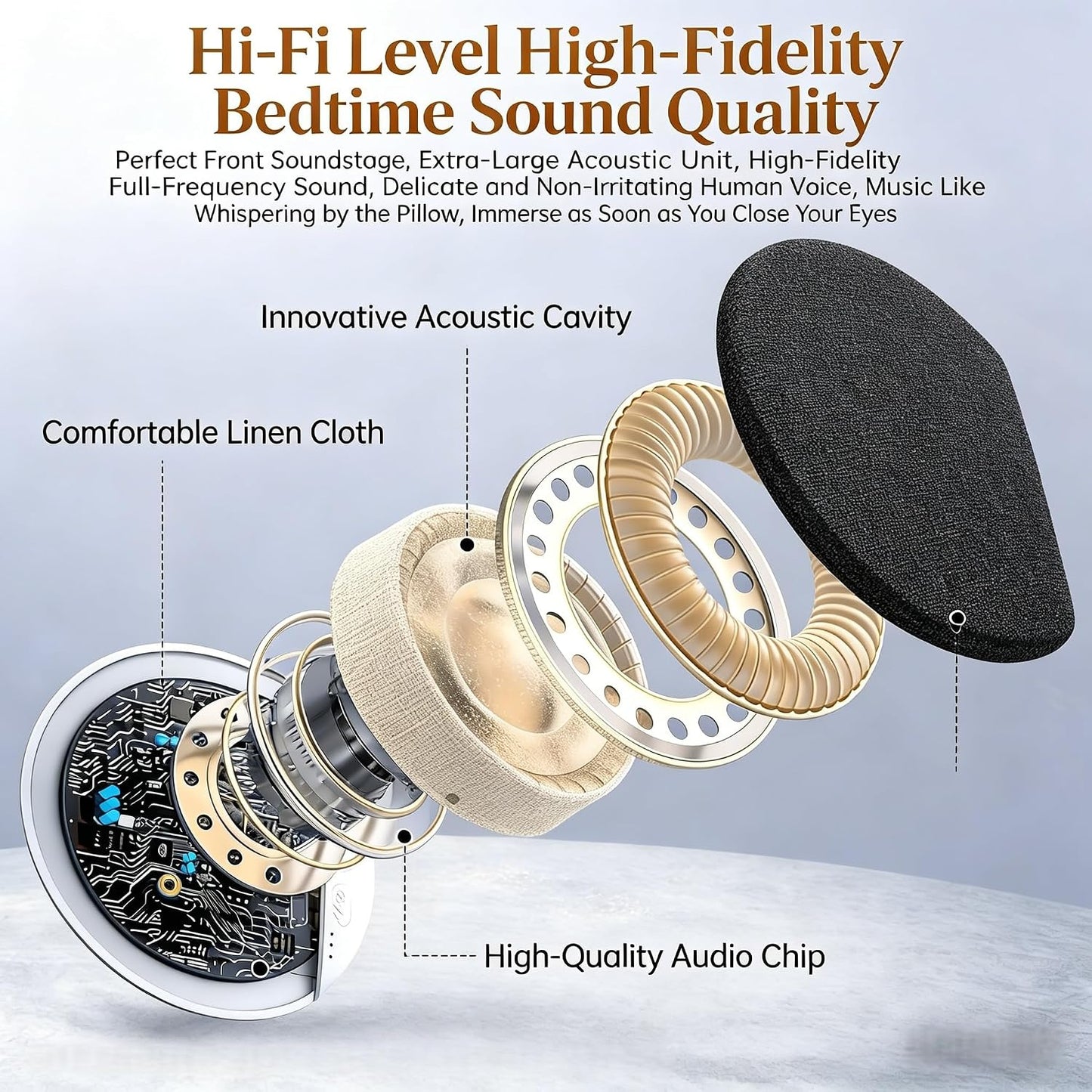 2026 New Bluetooth Pillow Speaker for Sleeping, Ultra-Thin 1.1cm Under Pillow Speaker with White Noise Timer & Bluetooth 5.4, Wireless Sleep Aid with Stereo Bass, Comfortable for Adult Side Sleepers