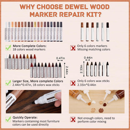 DEWEL Wood Furniture Repair Kit, New Upgrade Wood Fillers, Furniture Touch Up Markers, Wax Sticks, Wood Putty with Beeswax for Cracks, Wood Hole, Scratches, Floor, Table, Door