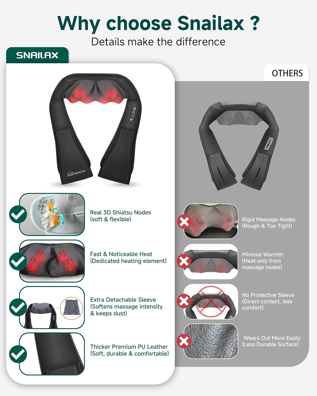 Shiatsu Neck & Shoulder Massager with Heat, Deep Tissue Back Massager