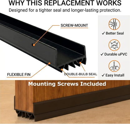 Door Sweep for Bottom of Door, Exterior Door Seal 36”, Fits Standard 1-3/4” Doors, Adjustable Fit, Blocks Draft, Noise, Dust & Bugs, Heavy Duty uPVC, Easy Install with Screws (1, Black)
