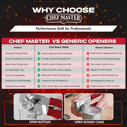Chef Master Commercial Can Opener Heavy Duty - Manual Hand Crank for Large Cans with Anti-Slip Grip - Stainless Steel Restaurant Can Opener Manual for Seniors, Kitchen, Bars & Food Trucks - 90056
