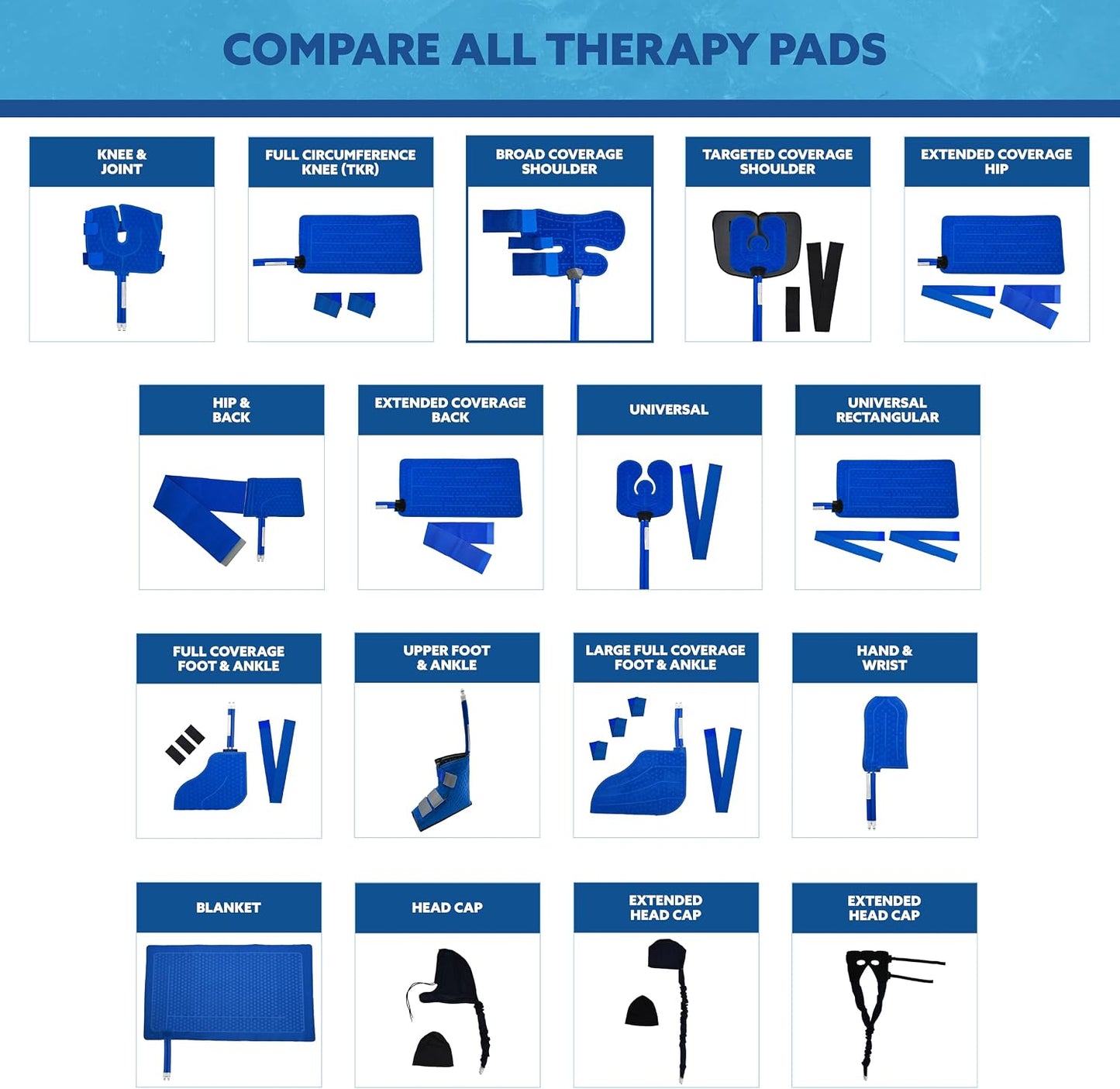 Polar Active Ice® 3 in 1 Knee, Ankle, & Elbow Therapy pad 12.5” x 10.5” with Attached Belts. Use only with The Polar Active Ice #AIS Therapy System.