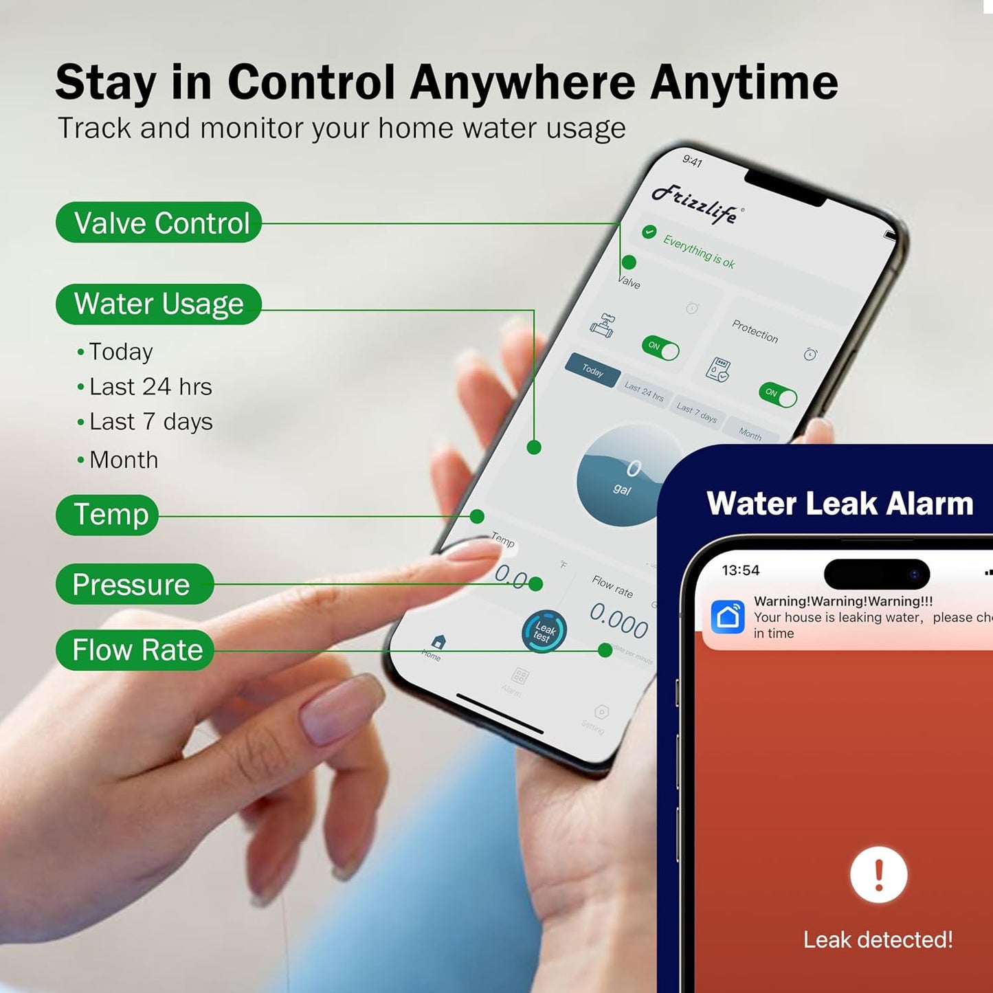 Frizzlife LP365 Smart Water Monitor and Automatic Shutoff Valve - 0.01GPM Ultrasonic Micro Leak Detection, APP Wi-Fi Remote Control, Real-Time Flow/Temp Alarm, 24/7 Water Usage Reports, 3/4" and 1"