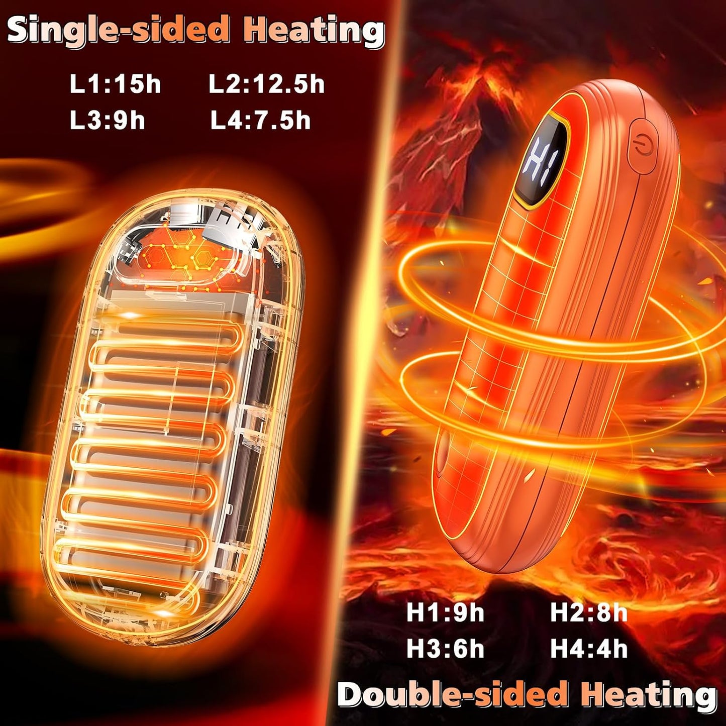 Hand Warmers Rechargeable - Electric Hand Warmers 2 Pack with Dual-Sided Heating for 15Hrs Warmth, LED Display & Flashlight, Hunting Essentials, Gifts for Christmas Man Women Raynauds Golf