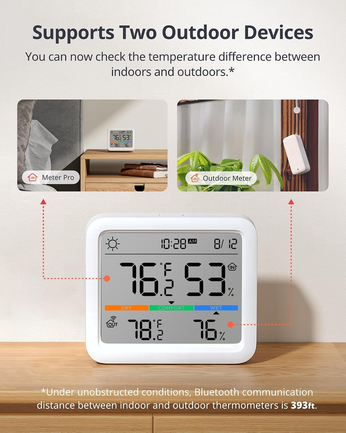 SwitchBot Meter Pro, Digital Hygrometer & Thermometer - Wireless Indoor Temperature & Humidity Monitor with Bluetooth App Control, Real-Time Alerts (1, Meter Pro)