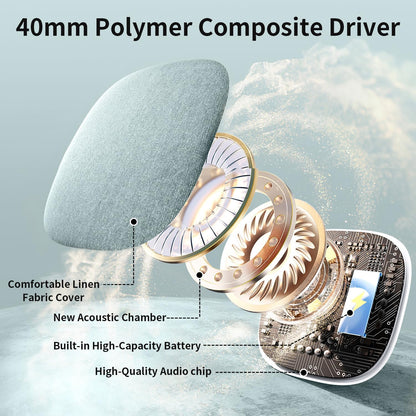 Under Pillow Speaker for Sleeping, Pillow Speaker for Sleeping with White Noise &Timer, Wireless Sleep Aid with Stereo Bass Private Sleep Headphones for Side Sleepers-Light Purple