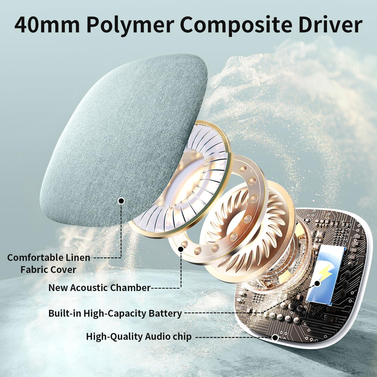 Under Pillow Speaker for Sleeping, Pillow Speaker for Sleeping with White Noise &Timer, Wireless Sleep Aid with Stereo Bass Private Sleep Headphones for Side Sleepers-Light Purple