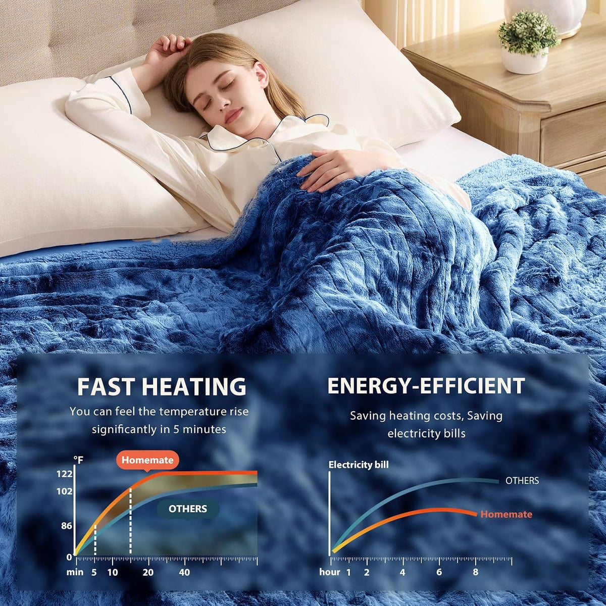 Homemate Heated Blanket Electric Heating Throw 50x60 Plush Faux Fur Sherpa