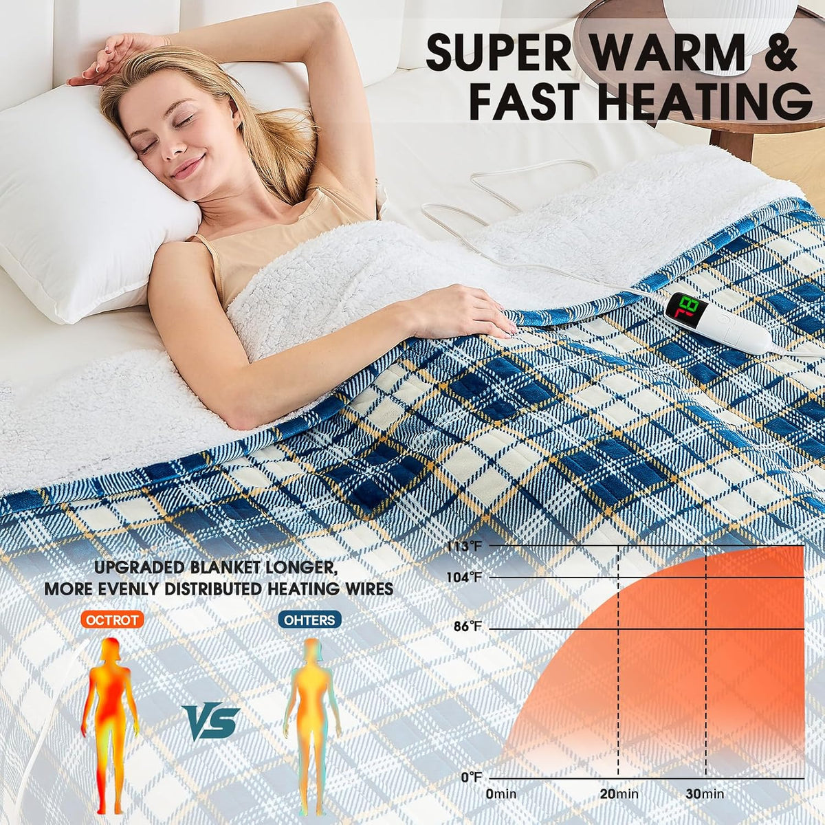 Heated Blanket Electric Throw 50X60 Heating Blanket with 10 Heating Levels 8 Hours Auto Off, Blue Plaid Sherpa Blankets Winter Warmer, Home Decor for Couch Bed Office,Gifts for Mom, Women,Washable