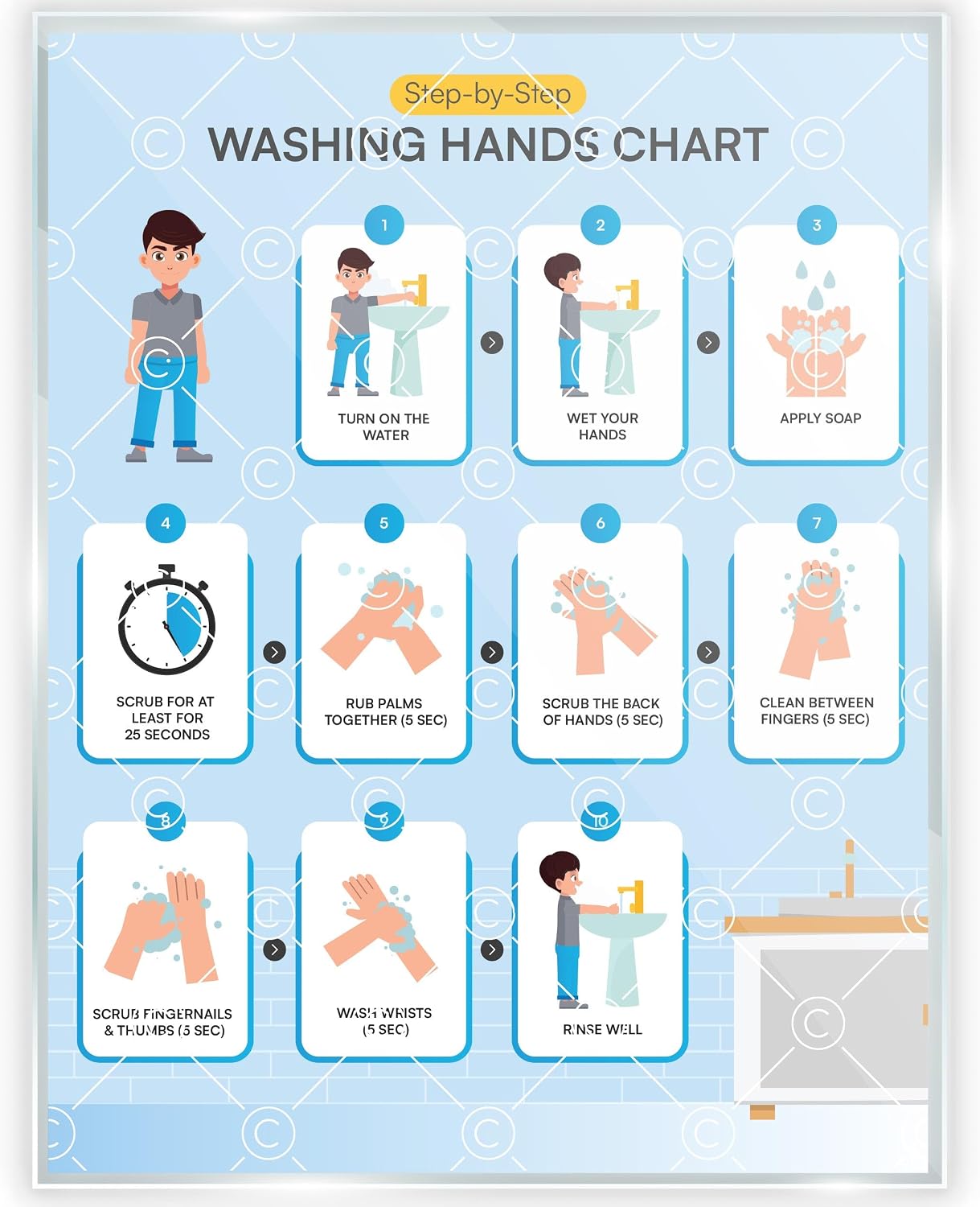 Morning Routine Chart for Kids – Step-by-Step Visual Schedule (9x12 Laminated) | Self-Care Educational Chart for Children, Special Needs & Autism – Morning Routine Support – English