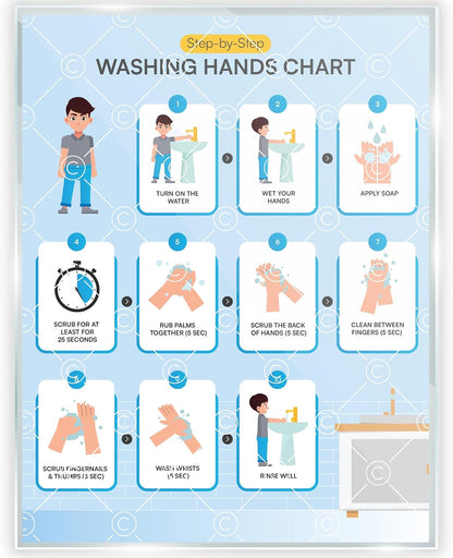 Morning Routine Chart for Kids – Step-by-Step Visual Schedule (9x12 Laminated) | Self-Care Educational Chart for Children, Special Needs & Autism – Morning Routine Support – English