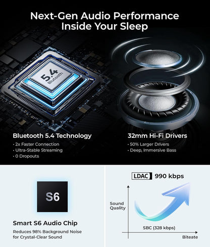 MUSICOZY 3D Sleep Headphones Bluetooth 5.4 Sleep Mask with HD Speakers