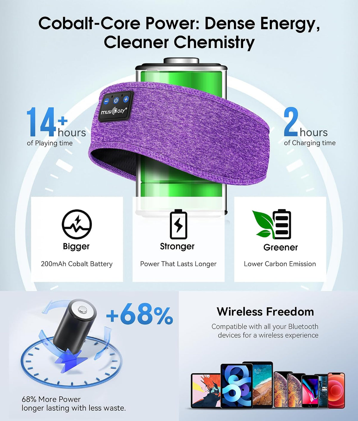 MUSICOZY Bluetooth 5.4 Sleep Headphones Headband Sports Wireless Audio