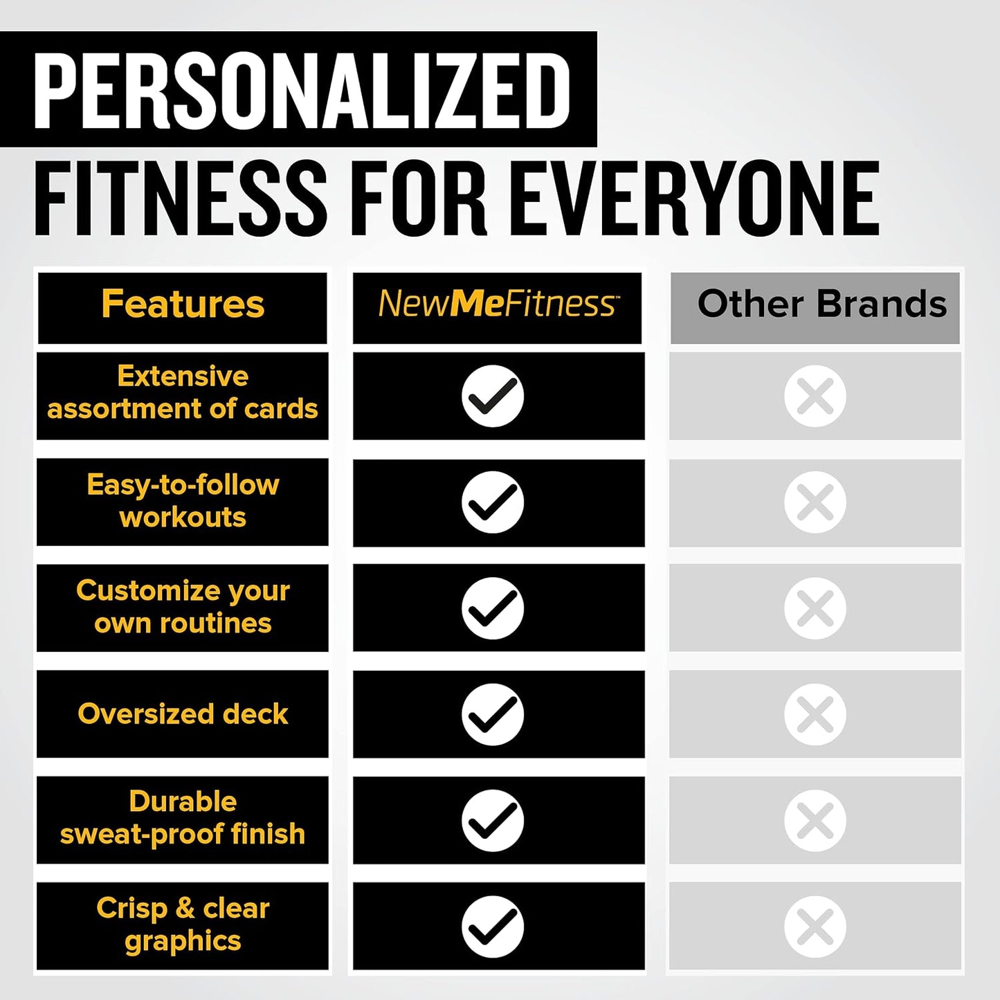 NewMe Fitness Pilates Workout Cards, Instructional Fitness Deck for Women & Men, Beginner Fitness Guide to Training Exercises at Home or Gym