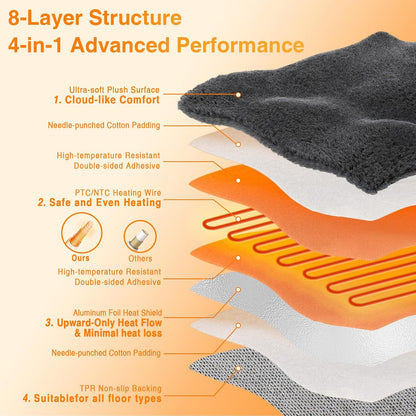 4x6 ft Electric Heated Floor Mat, Soft Plush Foot Warmer Area Rug, Grey