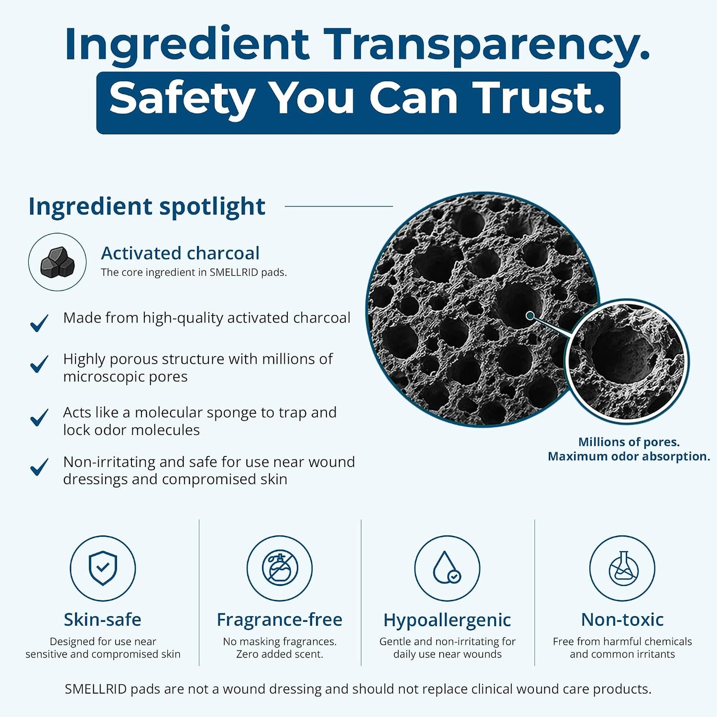 SMELLRID Activated Charcoal Odor Absorber Pads (4"x4") - Pack of 12 | 12 Unscented Adhesive (4"x4") Charcoal Pads for Body Odor, Flatulence & Personal Care Environments